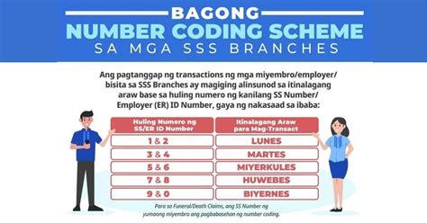 Member’s Guide to New SSS Coding Scheme 2023 .